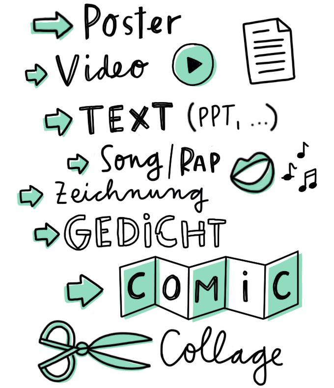 Poster, Video, Text, Song, Zeichnung, Gedicht, Comic, Collage